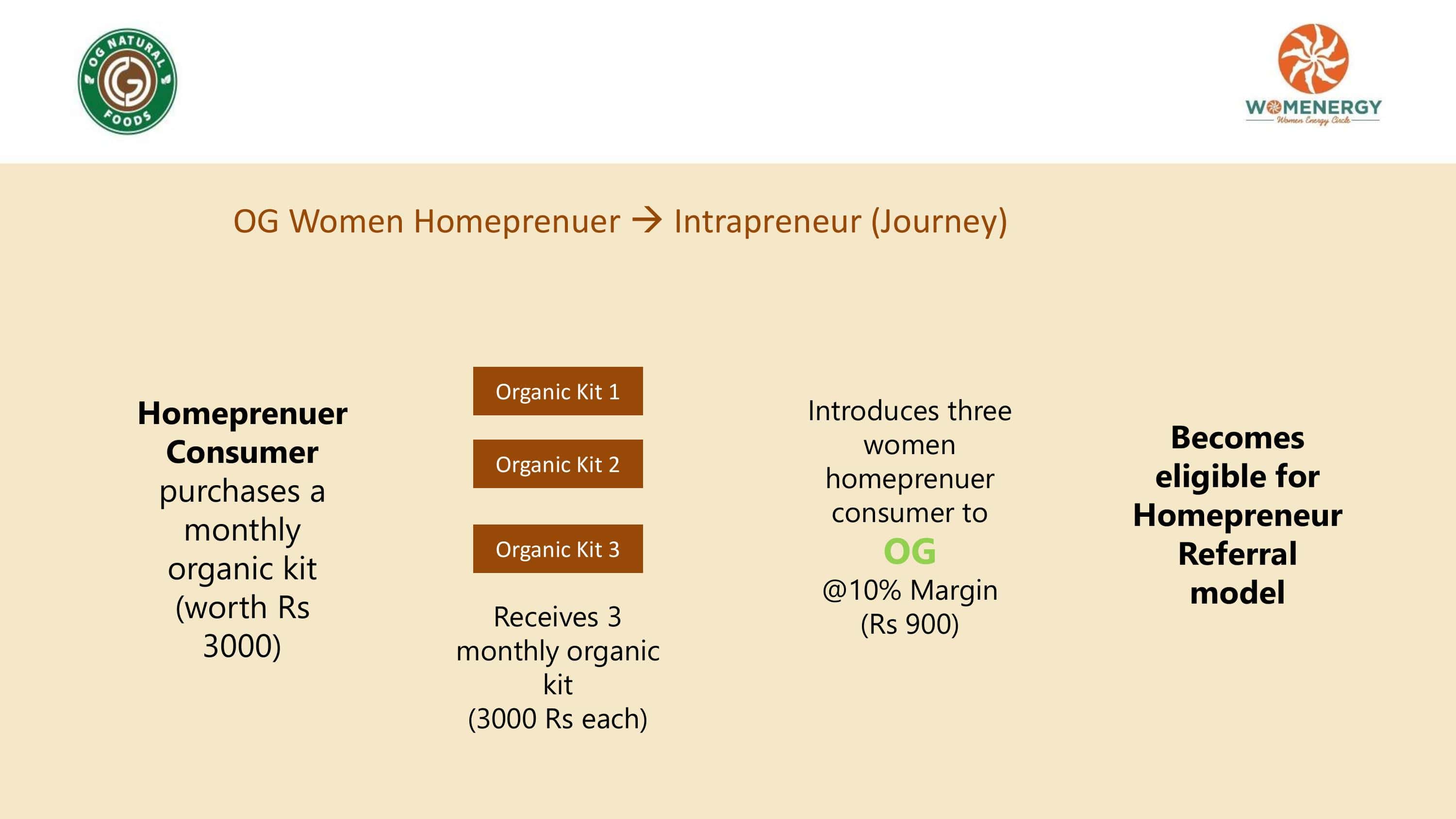 OG Homepreneurs-4-min